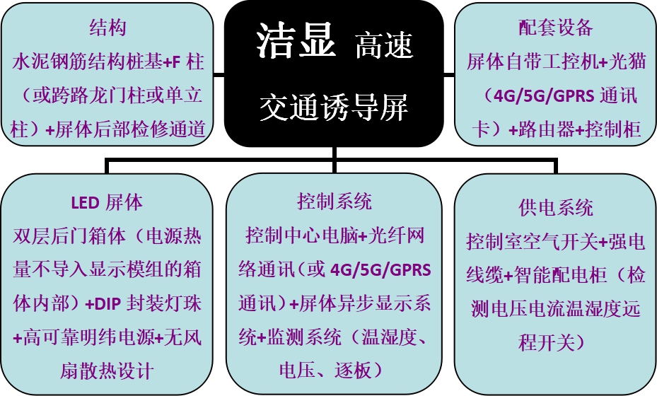 高速诱导控制系统框图.jpg